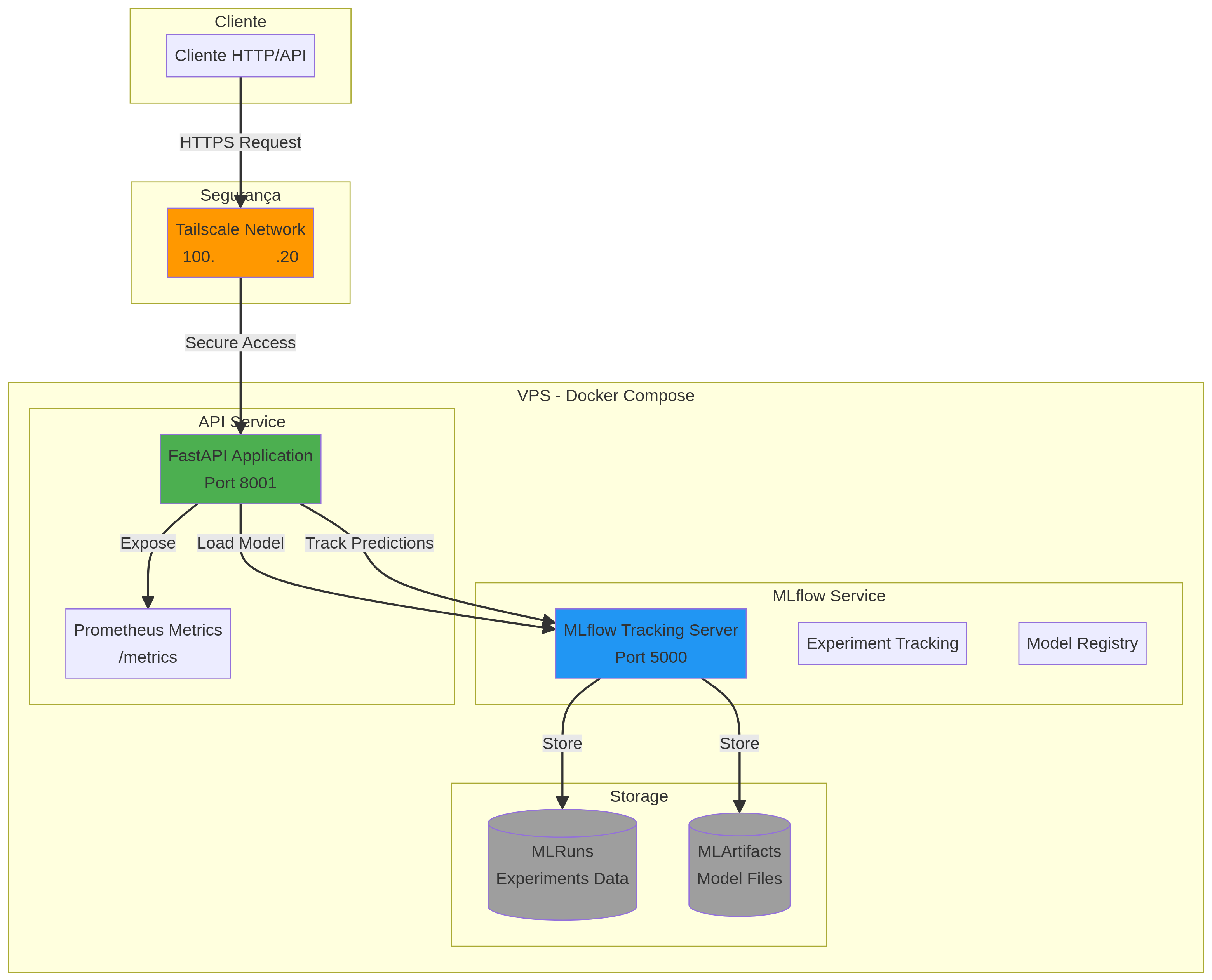 System Architecture Diagram