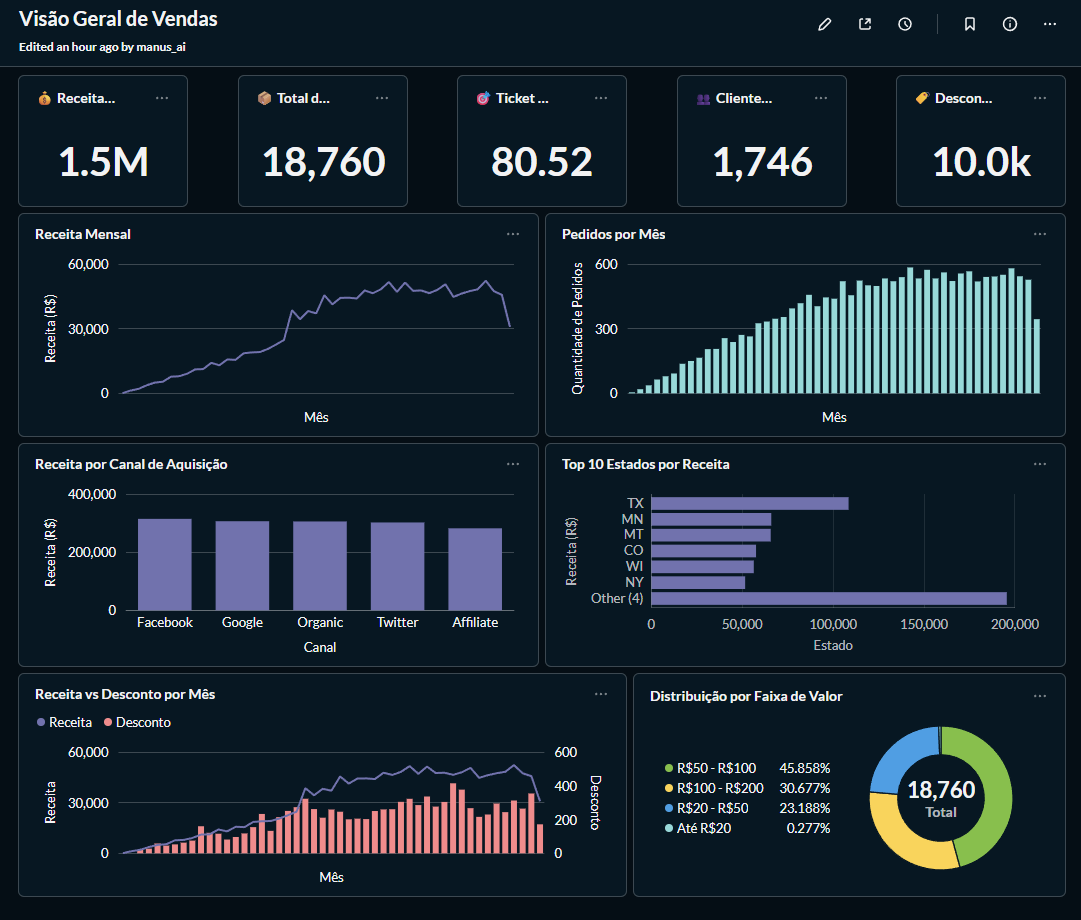 Overview Dashboard