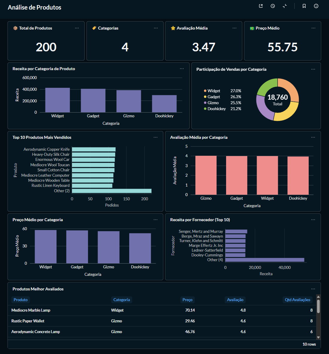 Products Dashboard