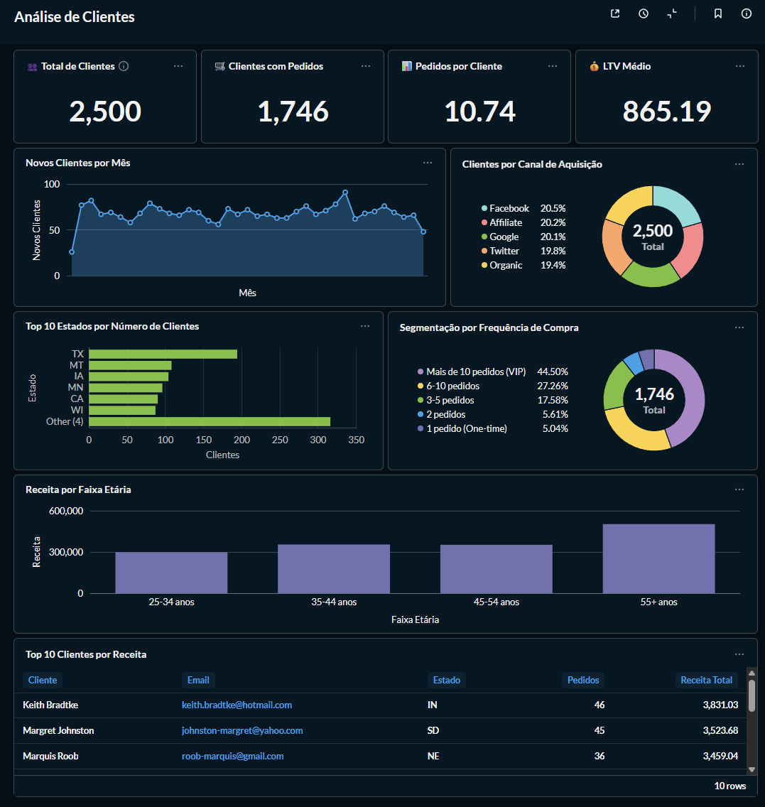 Customers Dashboard