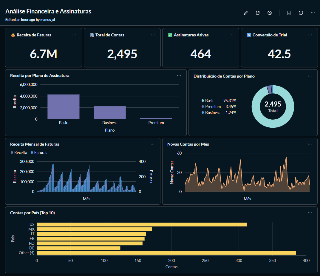 Financial Dashboard